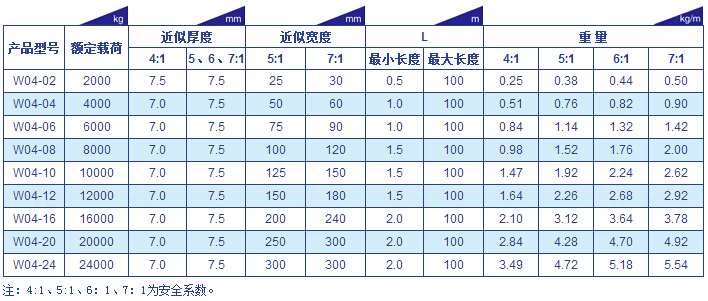 环形吊装带