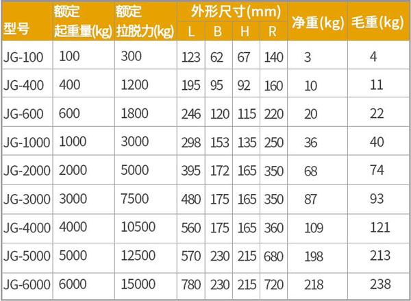 薄钢板搬运磁力吊具
