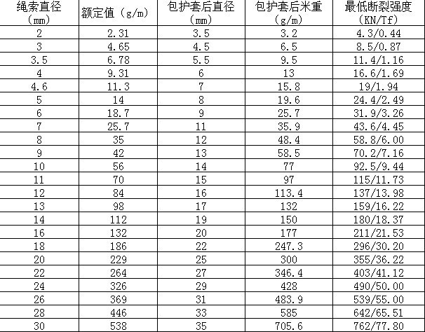 汽车绞盘绳