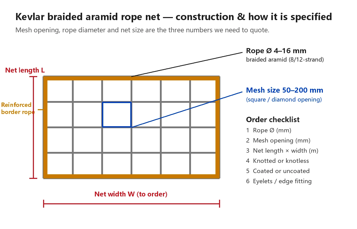 Kevlar Braided aramid rope net